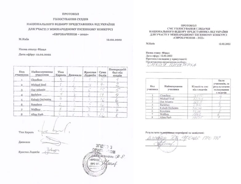Нацвідбор